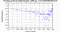 periodogram plot for 1 GoP