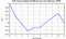 autocorrelation function for GoPs