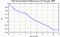 autocorrelation function for GoPs