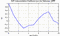 autocorrelation function for GoPs
