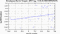 periodogram plot for 1 GoP