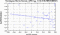 periodogram plot for 1 GoP
