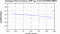 periodogram plot for 2 GoPs