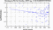 periodogram plot for 1 GoP