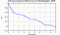 autocorrelation function for GoPs