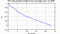 autocorrelation function for GoPs