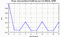 autocorrelation function for frames
