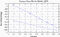 variance time plot