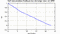 autocorrelation function for GoPs