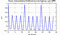 autocorrelation function for frames