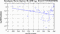 periodogram plot for 4 GoPs