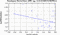 periodogram plot for 1 GoP