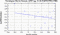 periodogram plot for 2 GoPs
