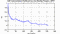 autocorrelation function for GoPs