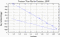 variance time plot