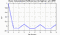 autocorrelation function for frames