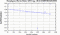 periodogram plot for 4 GoPs