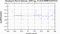 periodogram plot for 2 GoPs