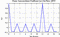 autocorrelation function for frames