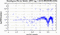 periodogram plot for single frames