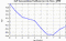 autocorrelation function for GoPs
