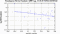 periodogram plot for 2 GoPs