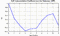 autocorrelation function for GoPs