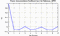 autocorrelation function for frames