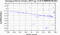 periodogram plot for 2 GoPs