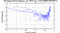 periodogram plot for 1 GoP