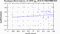 periodogram plot for 4 GoPs