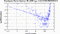 periodogram plot for 1 GoP