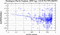 periodogram plot for single frames