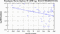 periodogram plot for 4 GoPs