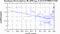 periodogram plot for 2 GoPs