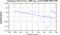 periodogram plot for 1 GoP