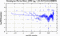 periodogram plot for single frames
