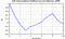 autocorrelation function for GoPs