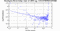 periodogram plot for 1 GoP