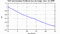 autocorrelation function for GoPs