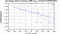 periodogram plot for 1 GoP