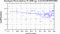 periodogram plot for 2 GoPs