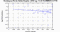 periodogram plot for 2 GoPs