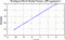 periodogram plot for single frames