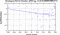 periodogram plot for 2 GoPs