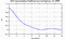 autocorrelation function for GoPs