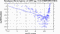 periodogram plot for 1 GoP