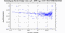 periodogram plot for 1 GoP