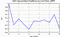 autocorrelation function for GoPs