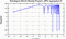 periodogram plot for 2 GoPs